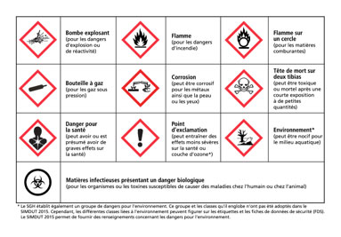 Produits chimiques